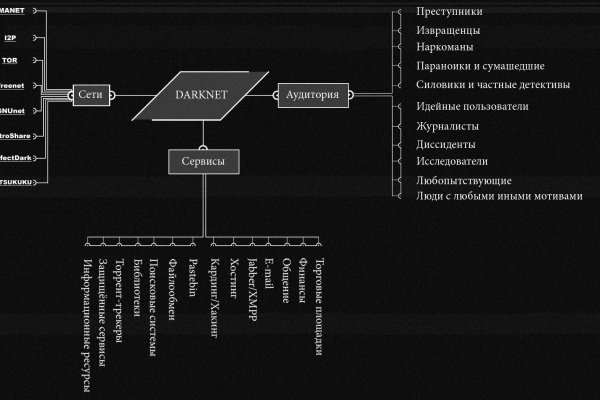 Кракен вход kr2web in