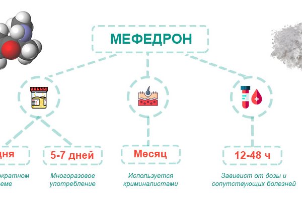 Как вывести деньги с кракена тор