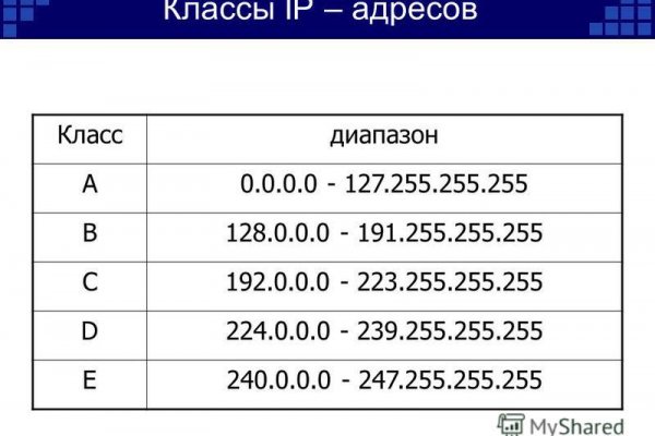 Кракен даркнет купить
